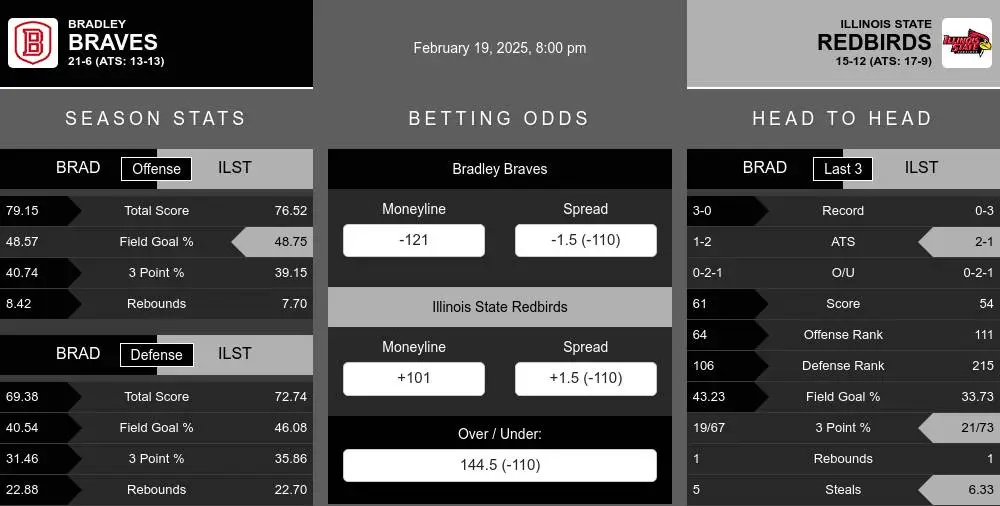 Braves vs Redbirds prediction infographic 