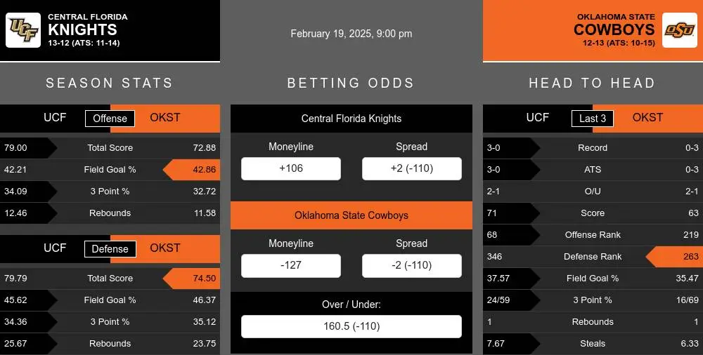 Knights vs Cowboys prediction infographic 