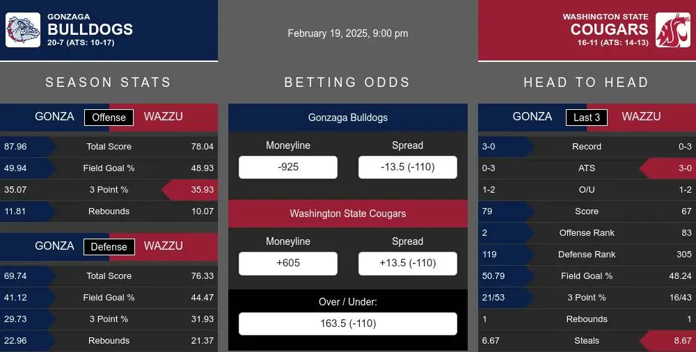 Bulldogs vs Cougars prediction infographic 