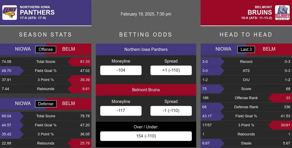 Panthers vs Bruins prediction infographic 