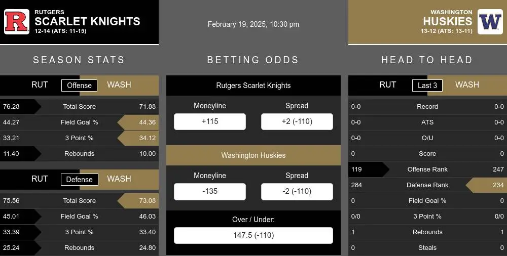 Scarlet Knights vs Huskies prediction infographic 