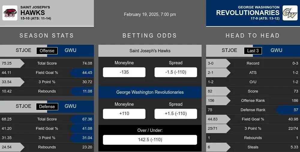 Hawks vs Revolutionaries prediction infographic 