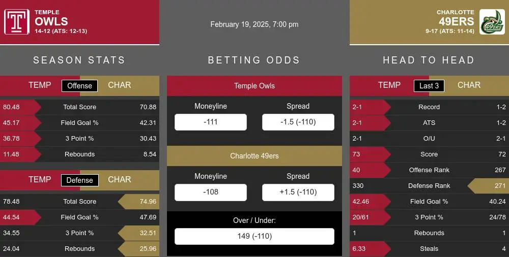 Owls vs 49ers prediction infographic 