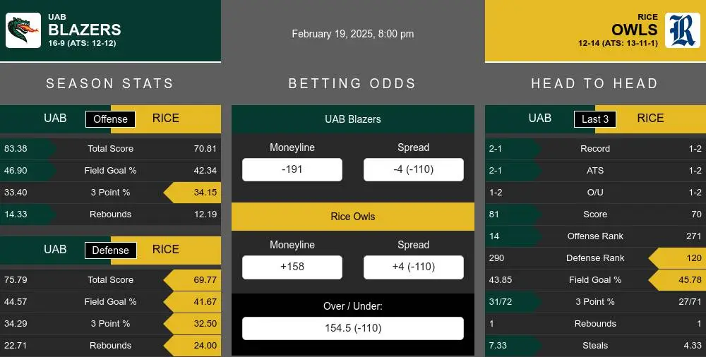 Blazers vs Owls prediction infographic 