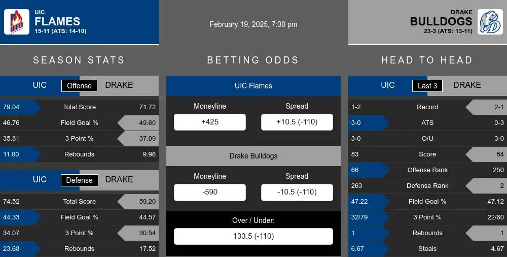 Flames vs Bulldogs prediction infographic 