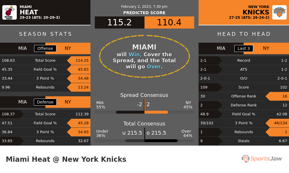 Miami vs New York prediction and stats