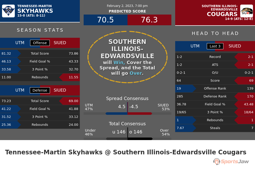 Tennessee Martin vs Southern Illinois Edwardsville prediction and stats