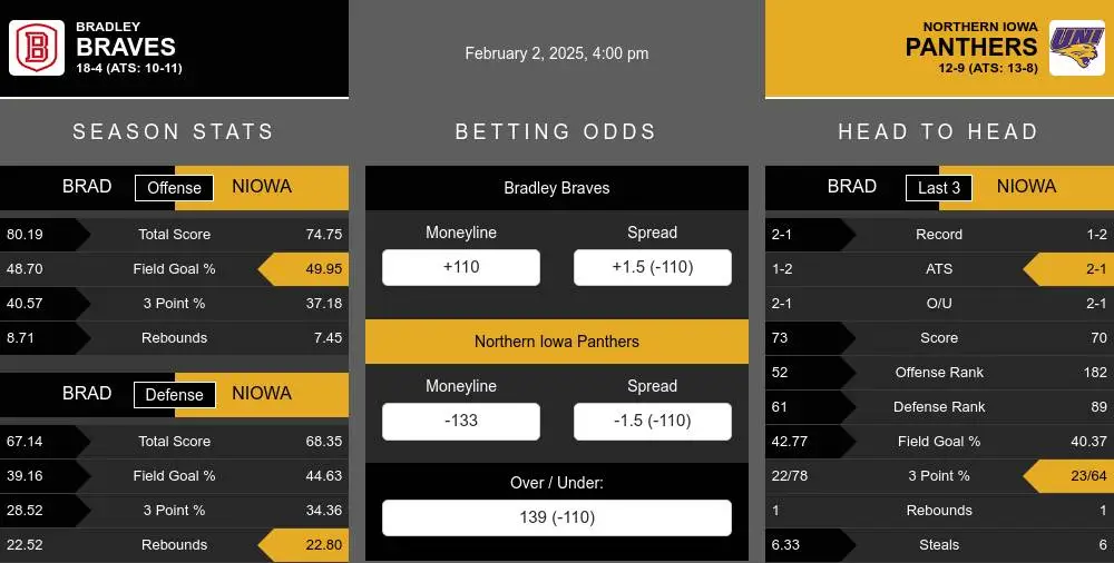 Braves vs Panthers prediction infographic 