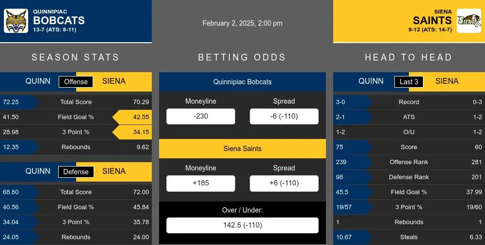 Bobcats vs Saints prediction infographic 