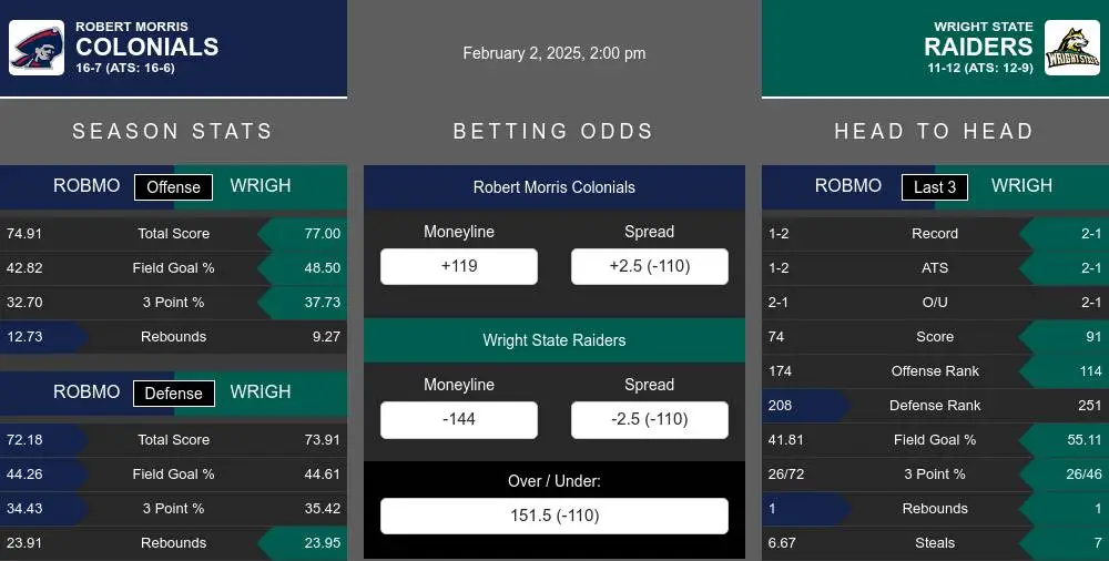 Colonials vs Raiders prediction infographic 