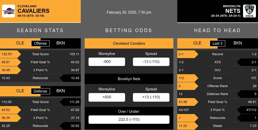 Cavaliers vs Nets prediction infographic 