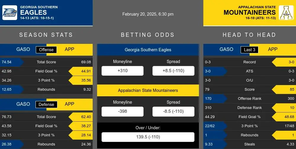 Eagles vs Mountaineers prediction infographic 