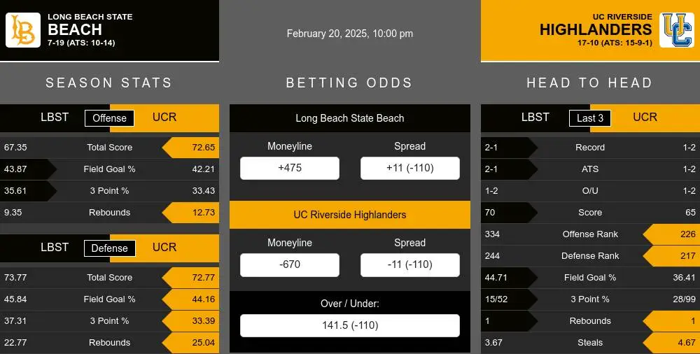 Beach vs Highlanders prediction infographic 