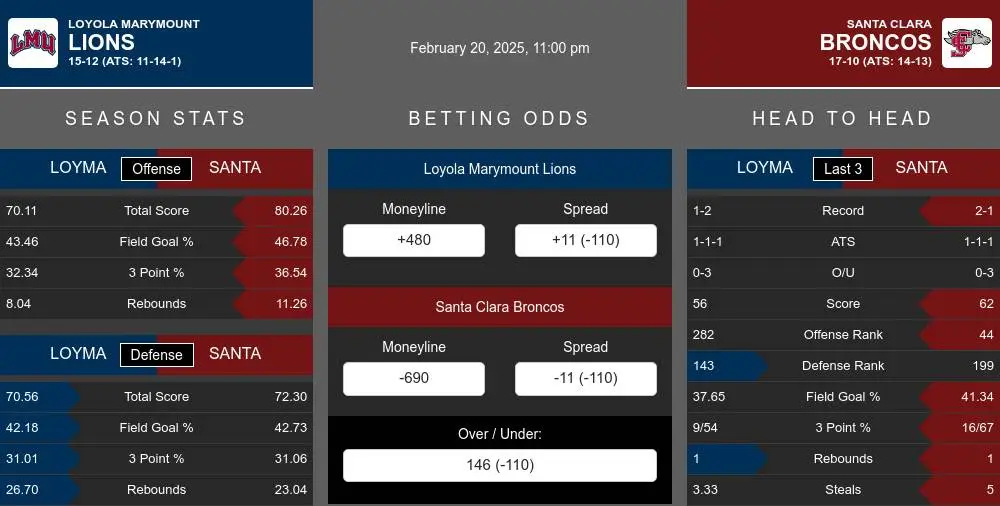 Lions vs Broncos prediction infographic 