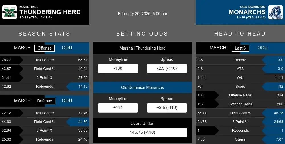 Thundering Herd vs Monarchs prediction infographic 