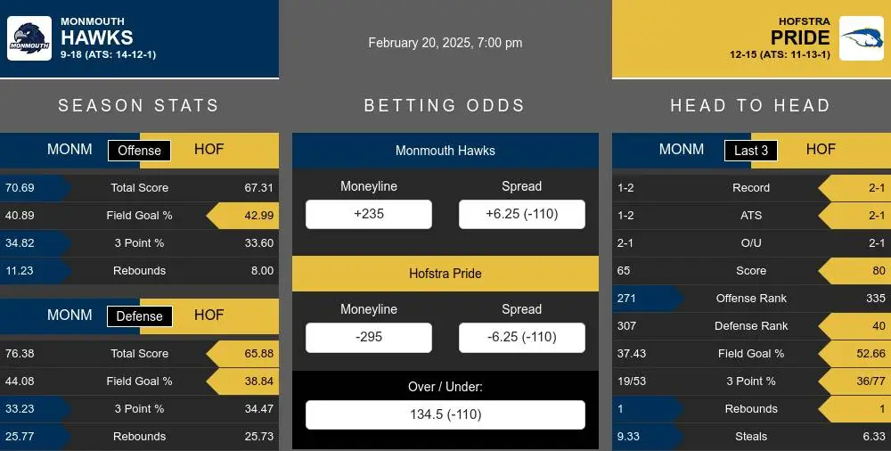 Hawks vs Pride prediction infographic 