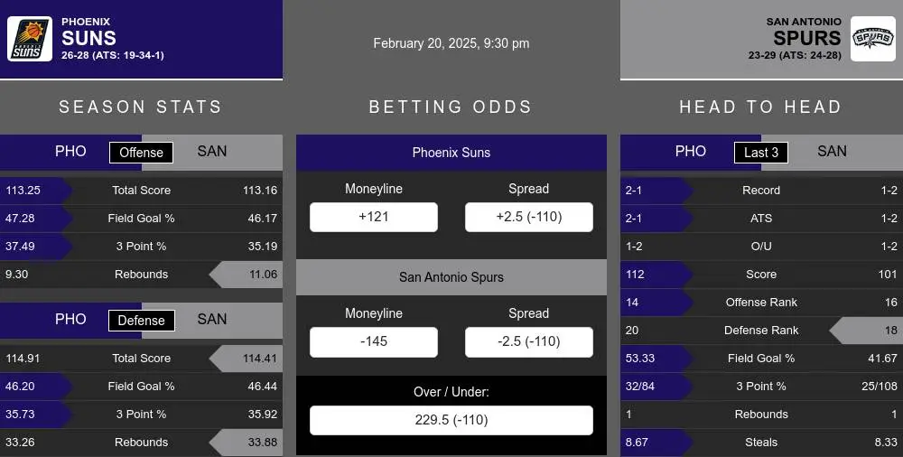 Suns vs Spurs prediction infographic 