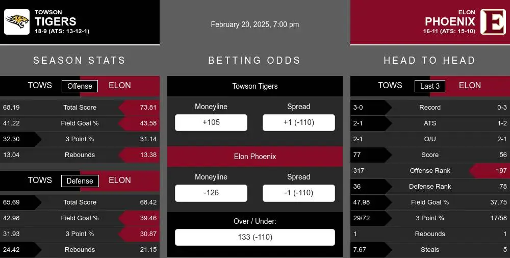 Tigers vs Phoenix prediction infographic 