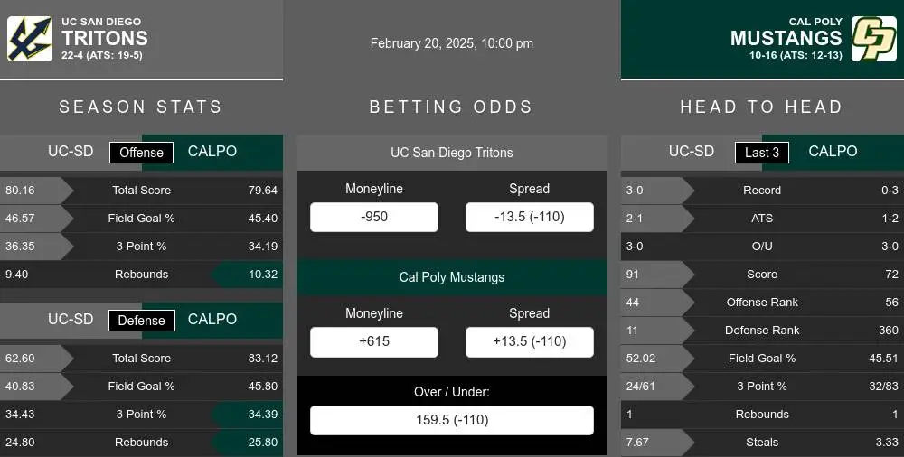 Tritons vs Mustangs prediction infographic 