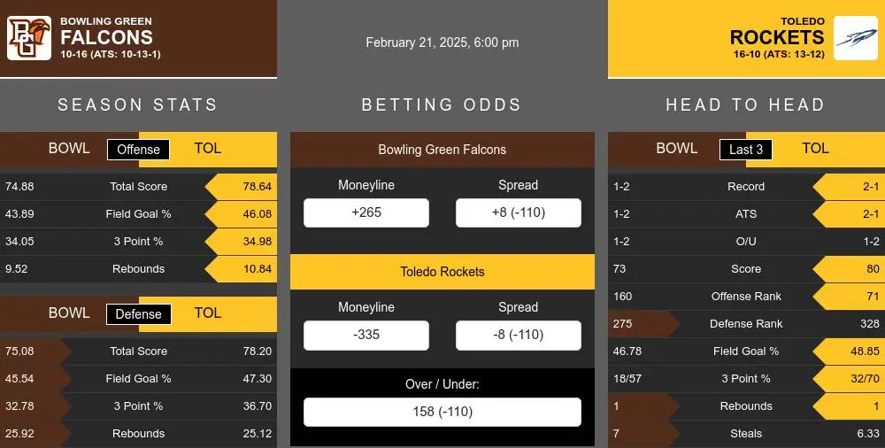 Falcons vs Rockets prediction infographic 