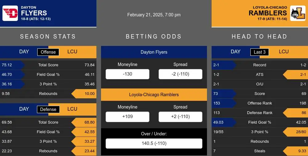 Flyers vs Ramblers prediction infographic 