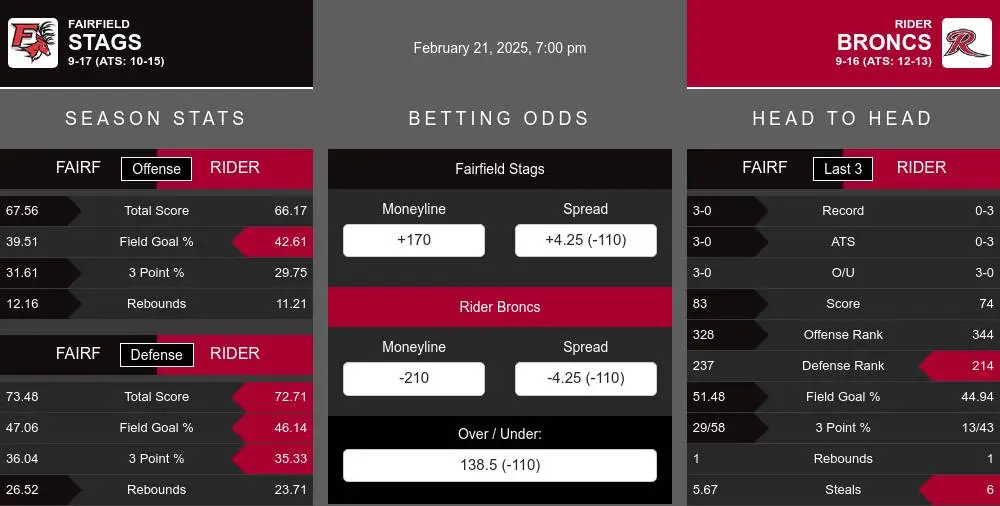 Stags vs Broncs prediction infographic 