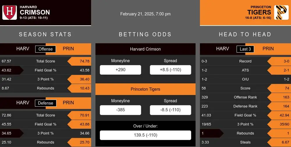 Crimson vs Tigers prediction infographic 