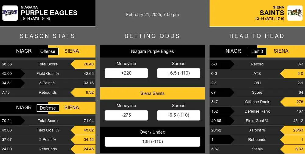 Purple Eagles vs Saints prediction infographic 