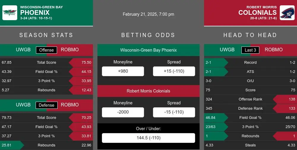 Phoenix vs Colonials prediction infographic 