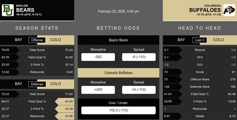 Bears vs Buffaloes prediction infographic 