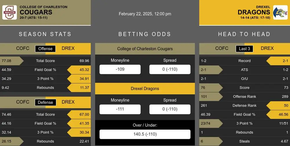 Cougars vs Dragons prediction infographic 