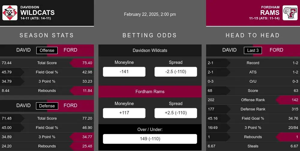 Wildcats vs Rams prediction infographic 