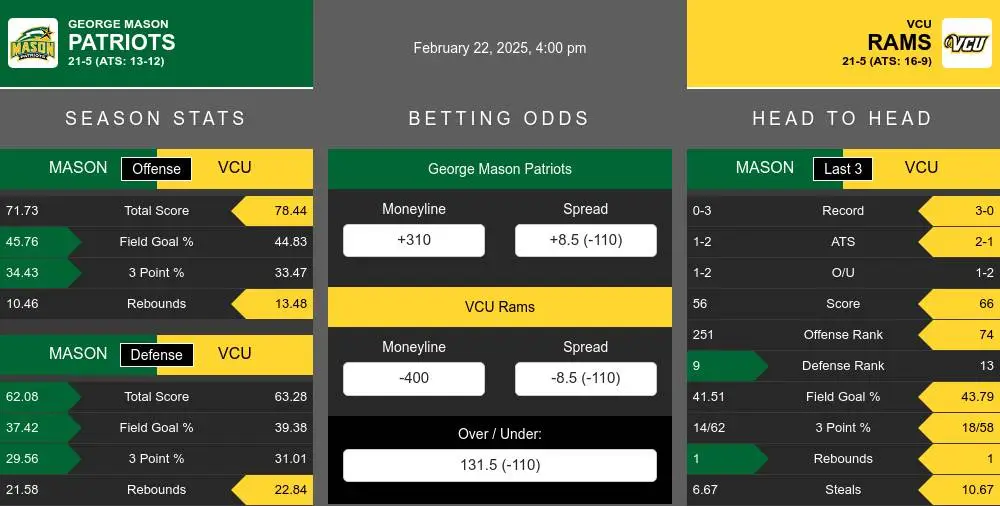 Patriots vs Rams prediction infographic 