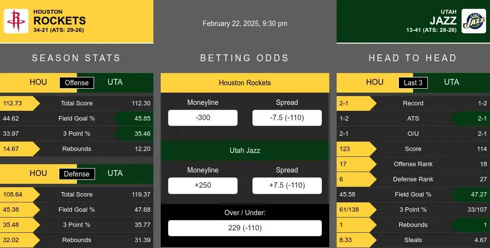 Rockets vs Jazz prediction infographic 