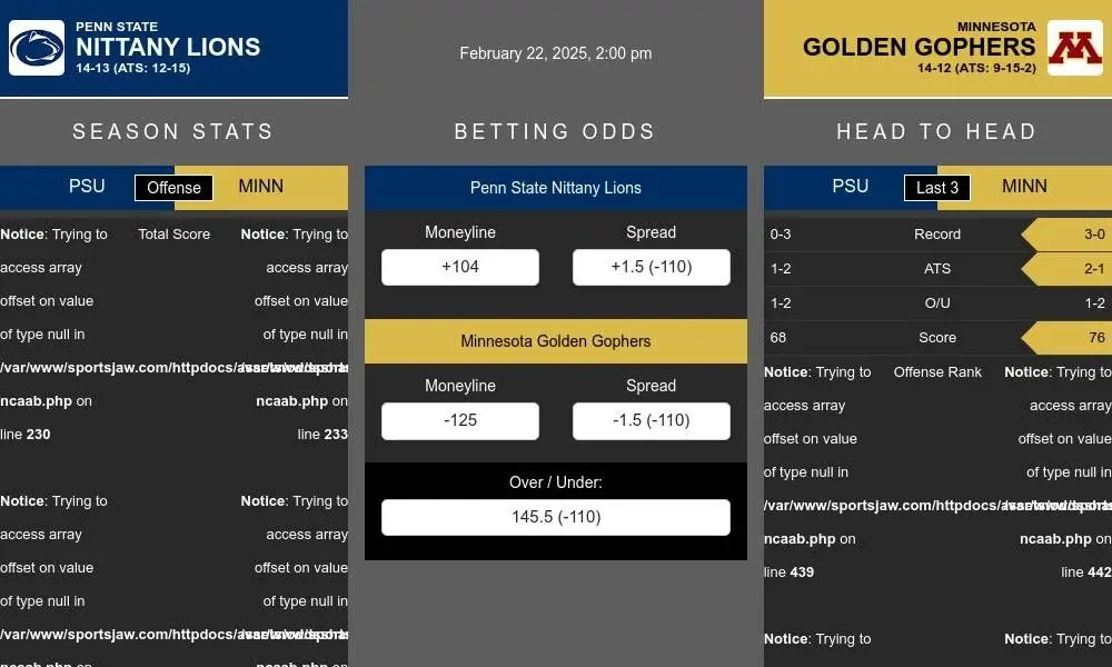 Nittany Lions vs Golden Gophers prediction infographic 