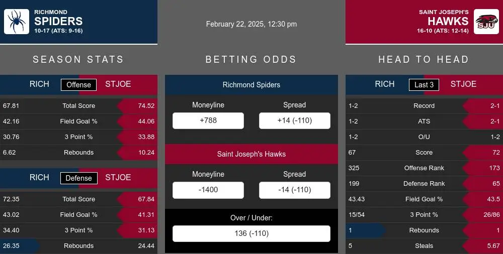 Spiders vs Hawks prediction infographic 