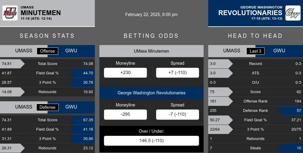 Minutemen vs Revolutionaries prediction infographic 