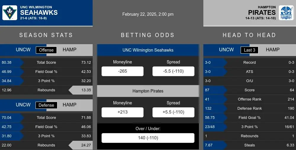 Seahawks vs Pirates prediction infographic 