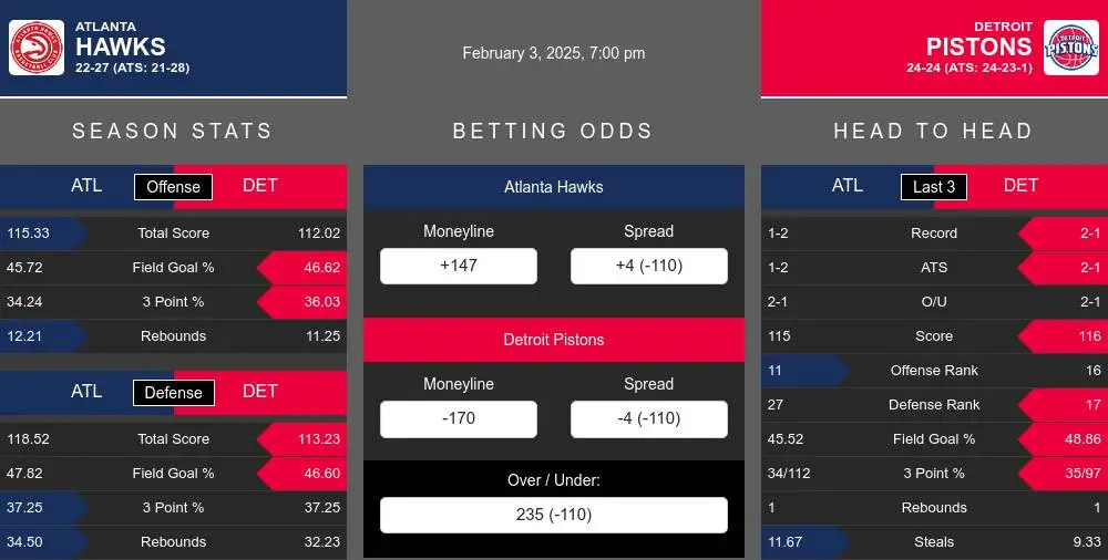 Hawks vs Pistons prediction infographic 