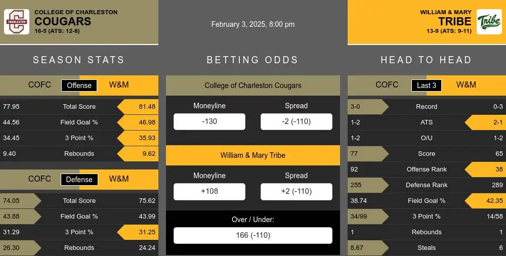 Cougars vs Tribe prediction infographic 