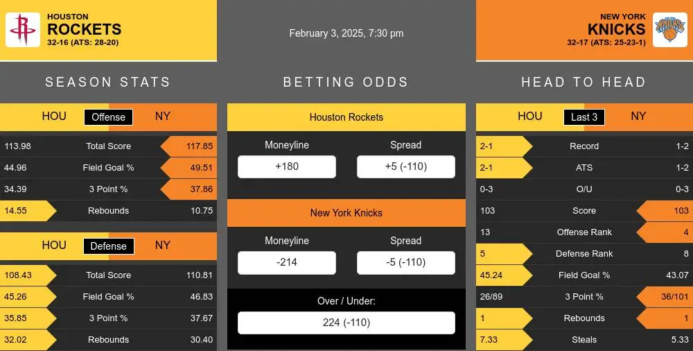 Rockets vs Knicks prediction infographic 