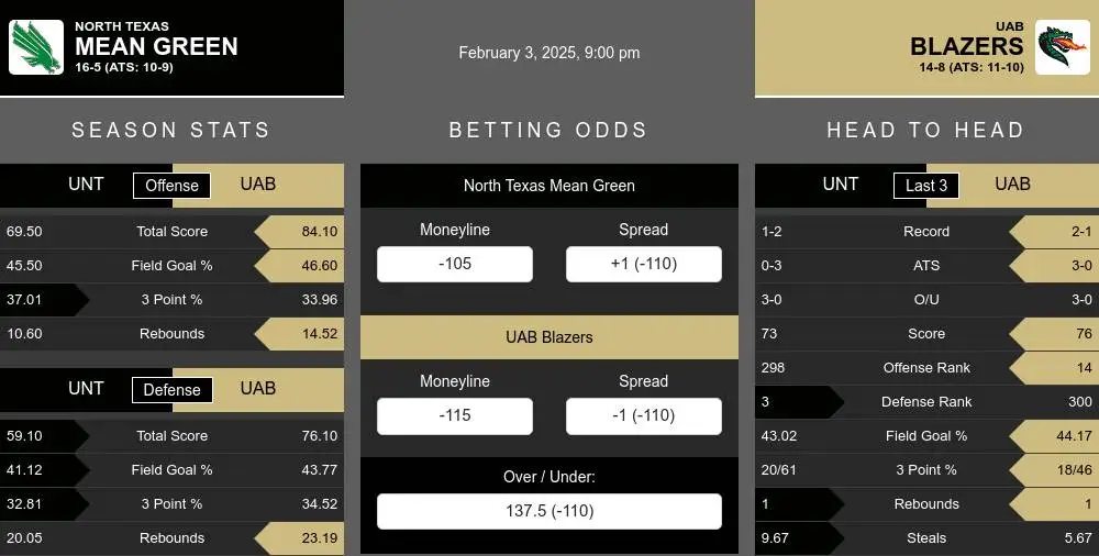 Mean Green vs Blazers prediction infographic 