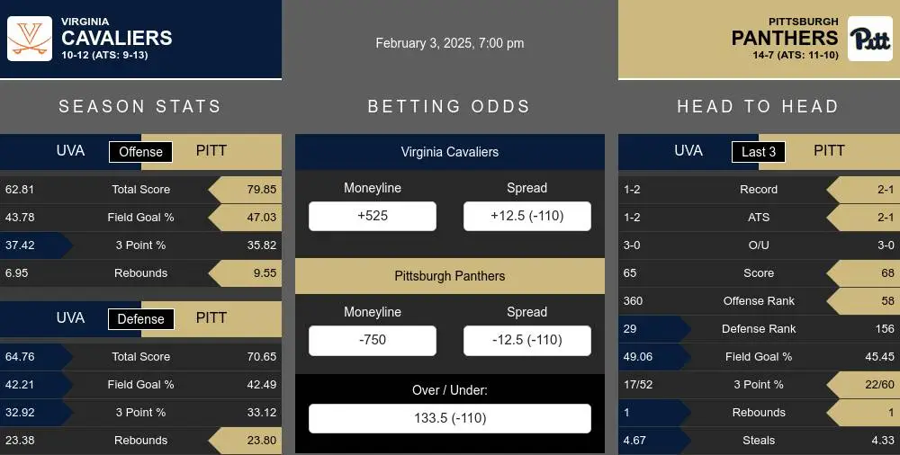 Cavaliers vs Panthers prediction infographic 