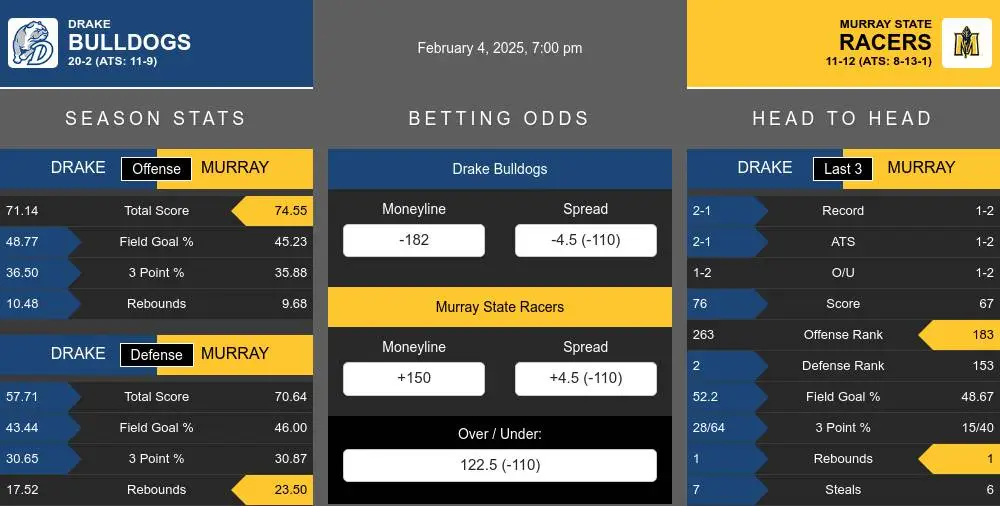 Bulldogs vs Racers prediction infographic 