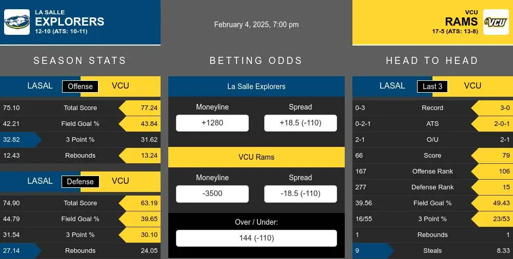 Explorers vs Rams prediction infographic 