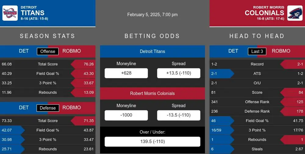 Titans vs Colonials prediction infographic 