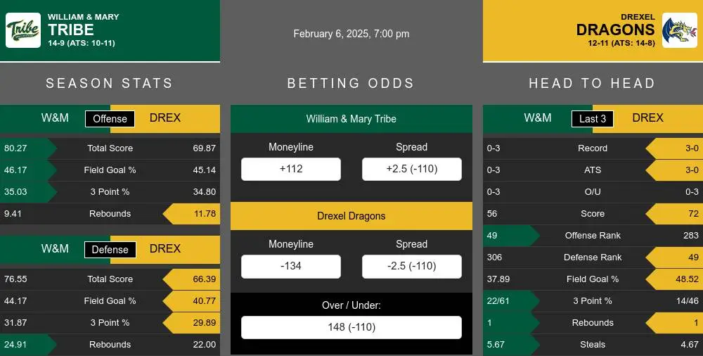 Tribe vs Dragons prediction infographic 