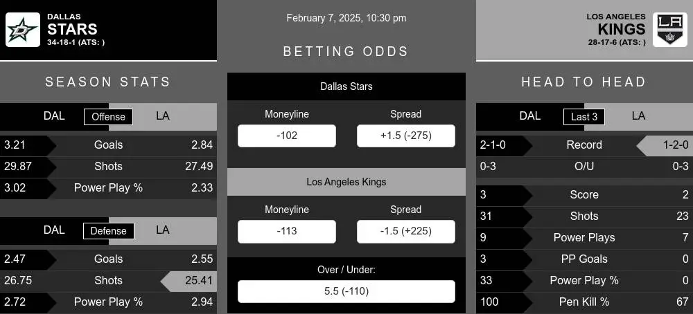 Stars vs Kings prediction infographic 