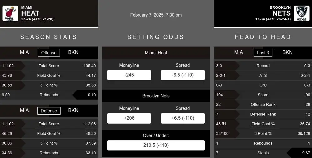 Miami Heat vs Brooklyn Nets Stats