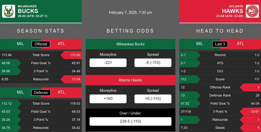 Bucks vs Hawks prediction infographic 